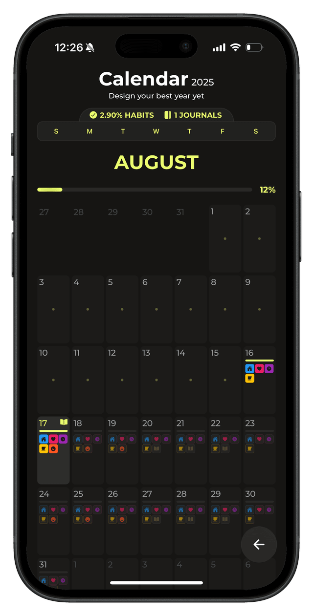 Brikka App - Habit Tracking Dashboard