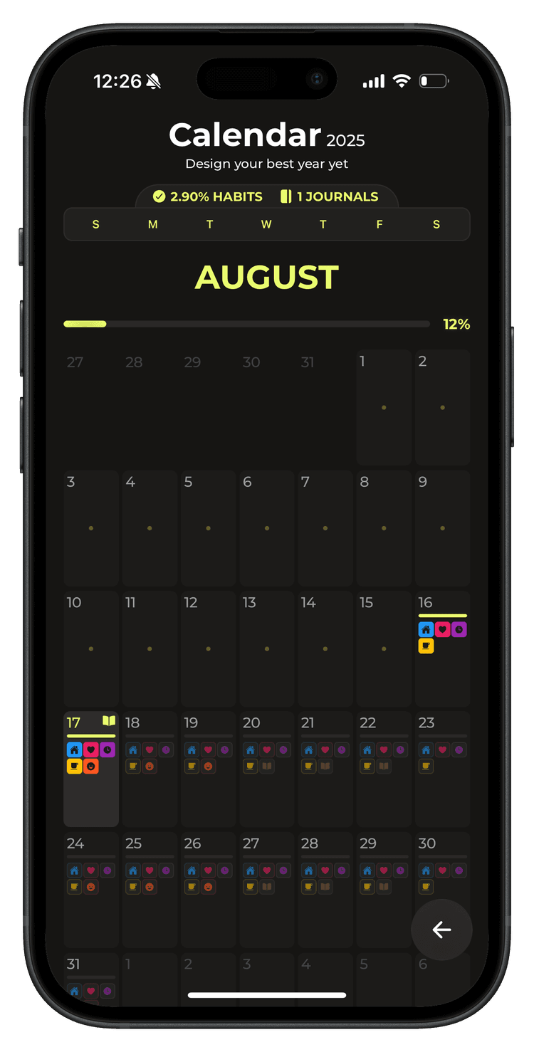 Brikka App - Habit Tracking Dashboard